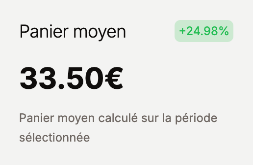 Panier moyen sur le cms e-commerce toko