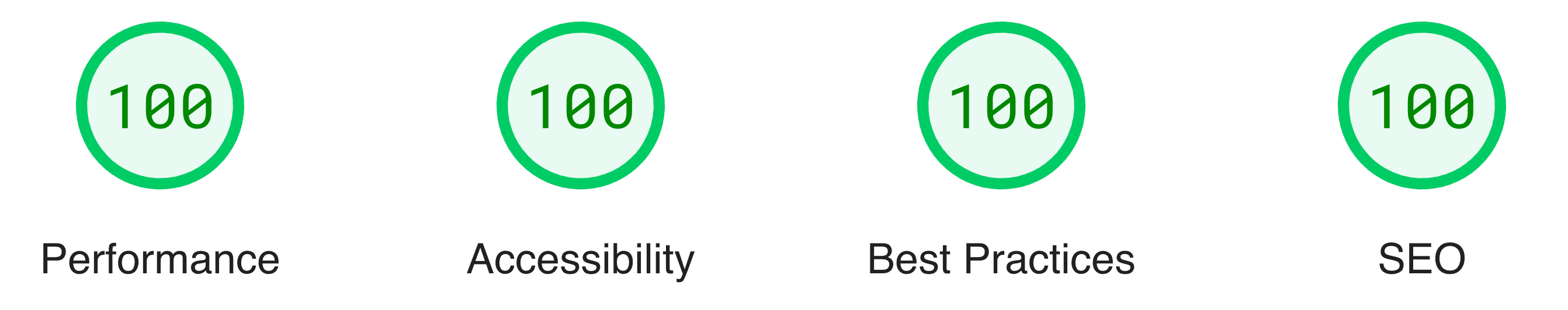 Statistiques d'analyse d'un site fait avec toko par Google Lighthouse