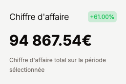 Chiffre d'affaire d'une boutique généré avec le CMS français e-commerce toko