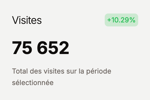 Nombre de visiteur sur le blog fait par toko, le cms e-commerce